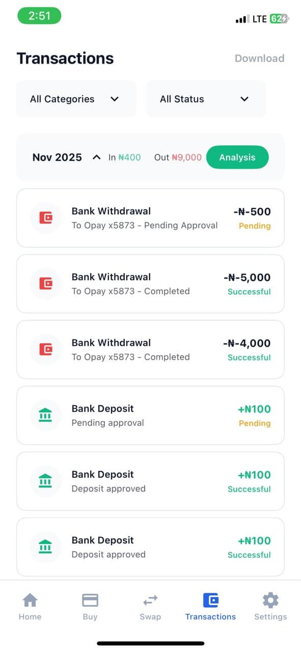 Automate contributions screen in ChopUp